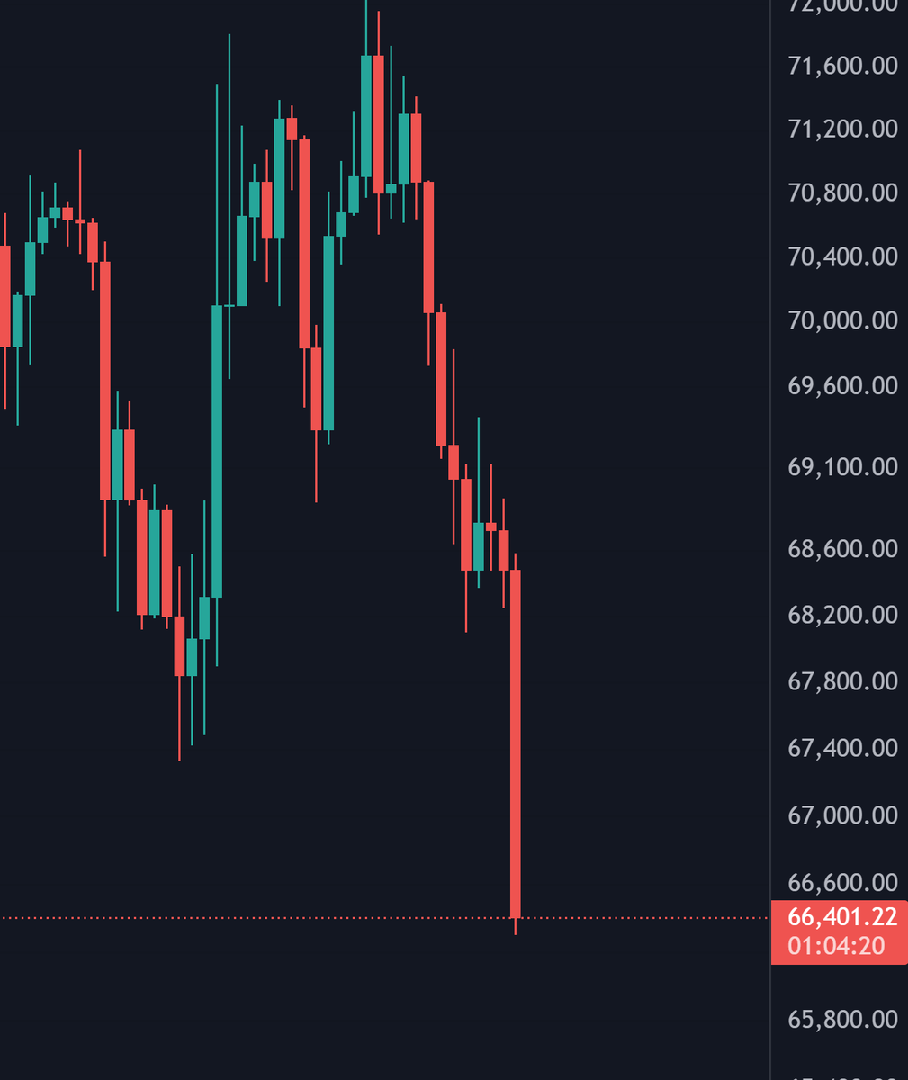 More Crypto Online tweet media