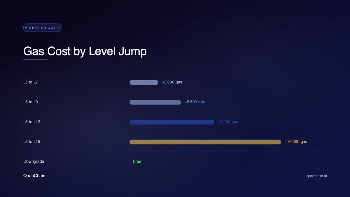 QuanChain tweet media