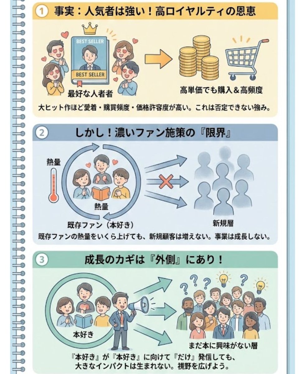 飯田一史 tweet media