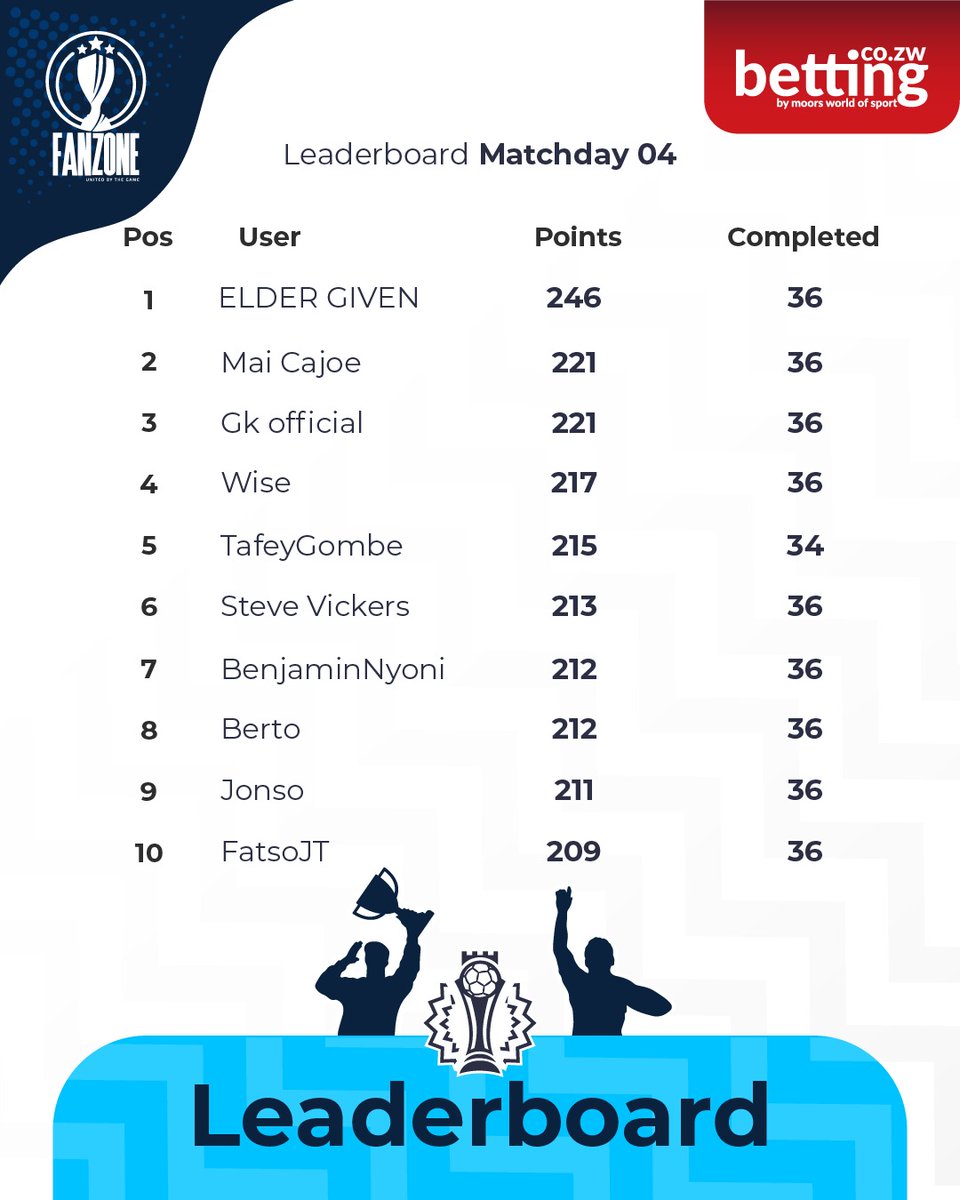 Moors World of Sport🇿🇼 tweet media