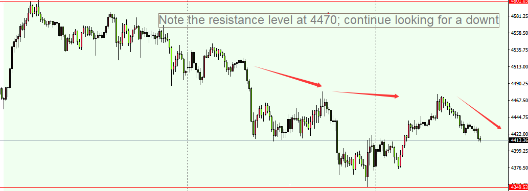 Daniel Carter – Gold & XAUUSD tweet media