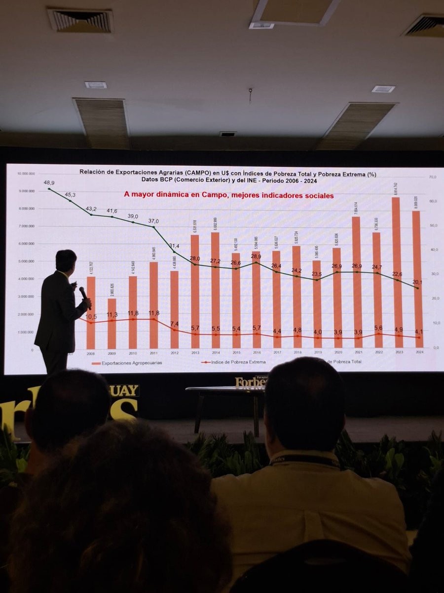 Viceministerio de Ganadería Paraguay tweet media
