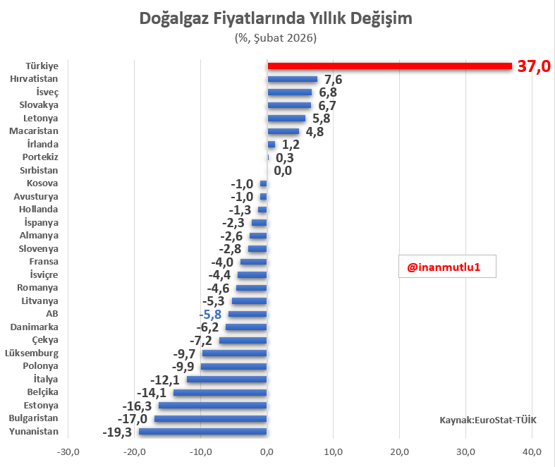 inan mutlu tweet media
