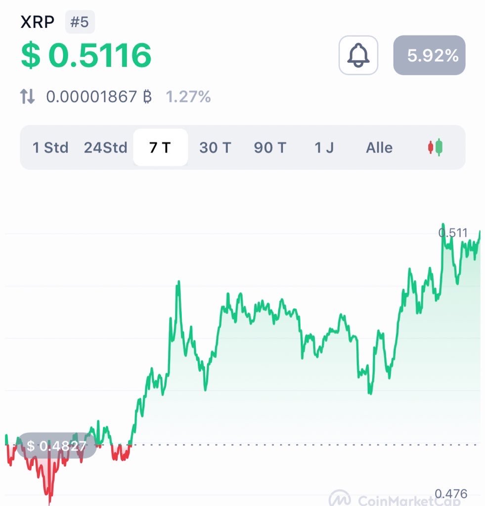Lord XRP tweet media
