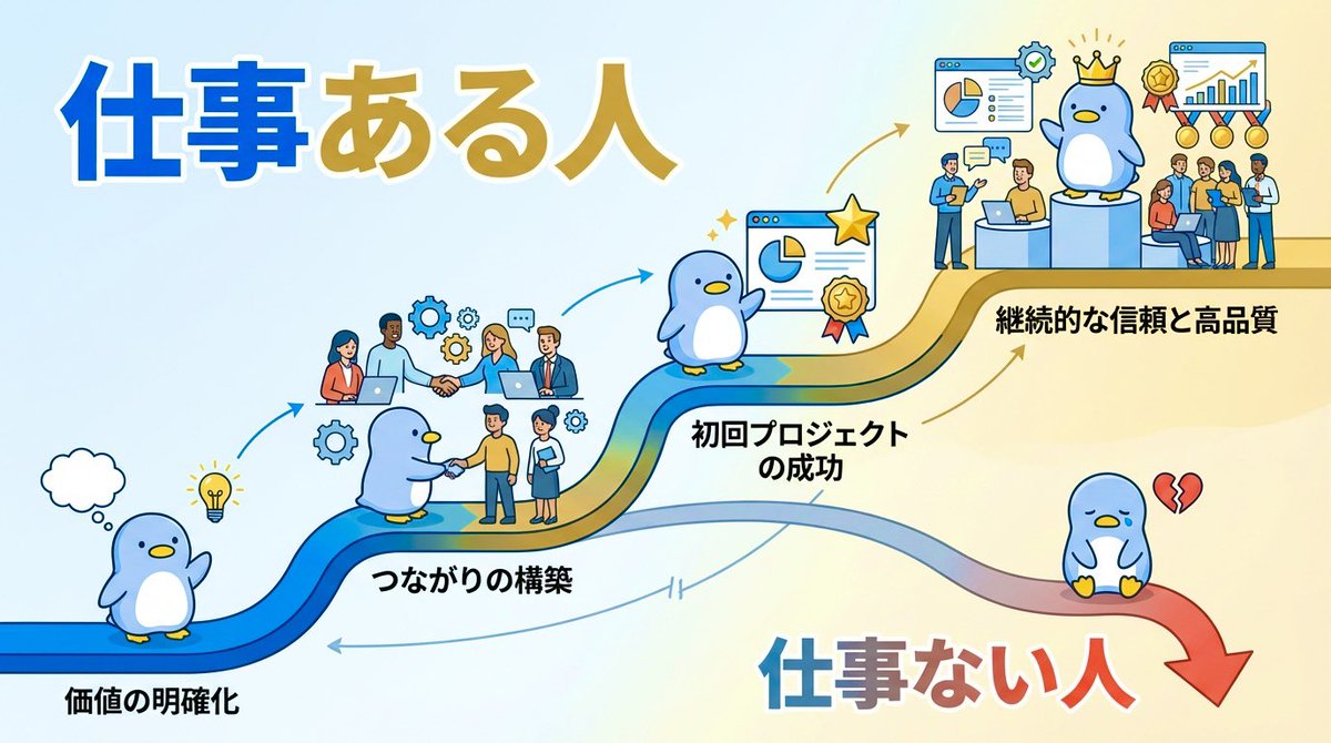 ペンギン | 100人越えの動画制作チーム tweet media