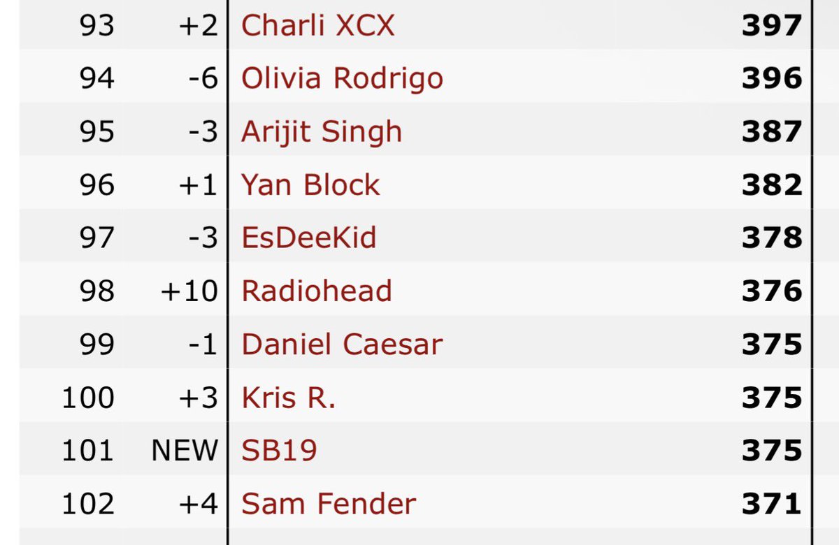 Queen G (The End- is the beginning) tweet media