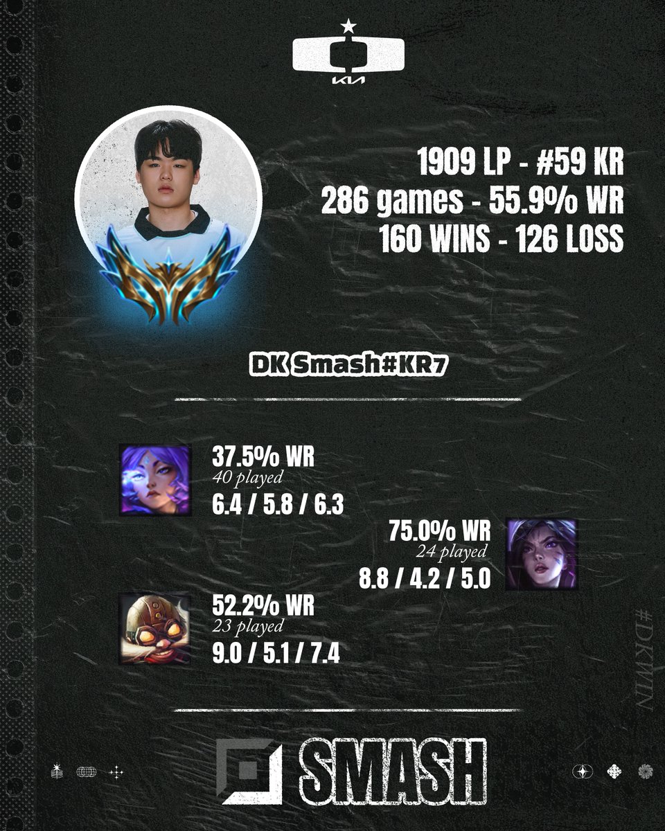 Dplus KIA France 🇫🇷 tweet media