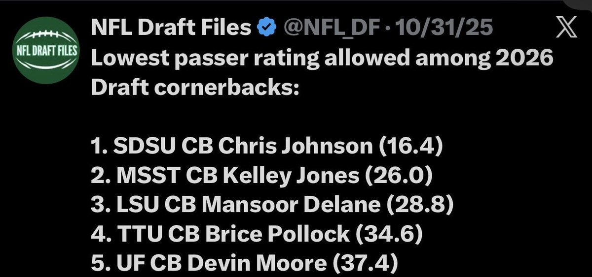 Bears_Dubz's tweet image. CB I feel is bigger need for the #Bears than some might think. 5 CBs I like that the #ChicagoBears could target on Day 2 that are good man to man CBs,
-C.Johnson-SDSU
-A.Terrell-Clemson
-B.Cisse-S.C
-D.Moore-Florida
-T.Davis-Washington
Honorable mention:D’Angelo Ponds (nickel)