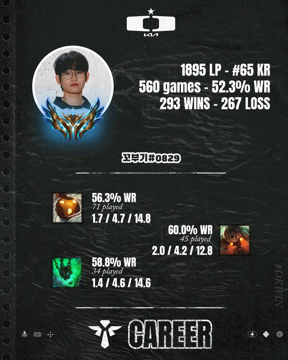 Dplus KIA France 🇫🇷 tweet media