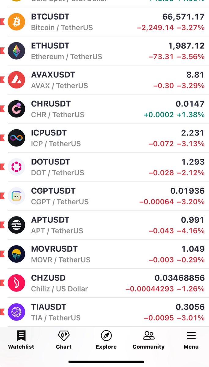 |chr | كريبتاوي |Abdullah tweet media