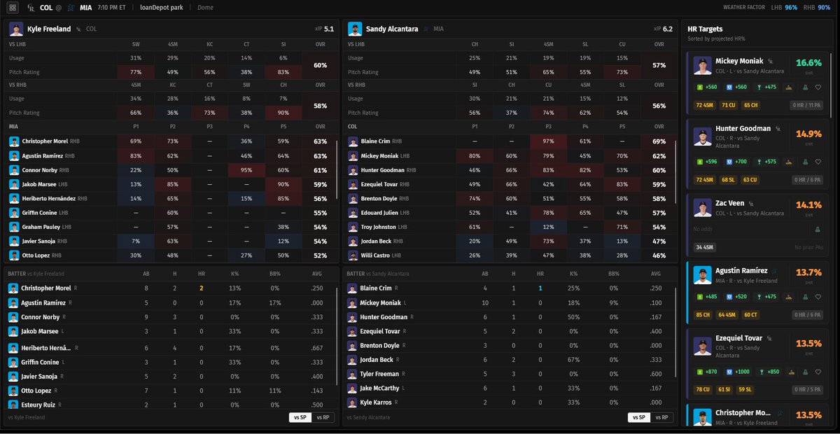KrashWagers's tweet photo. 🚀KrashBoard HR Report — March 27th

📊 Matchup-based home run model
🧠 Built on pitch-type vs batter profiles
🌪️ Includes weather, bullpen &amp; park factors

❤Likes &amp; RTs are much appreciated!

1/2 https://t.co/QTvRjlHcJW