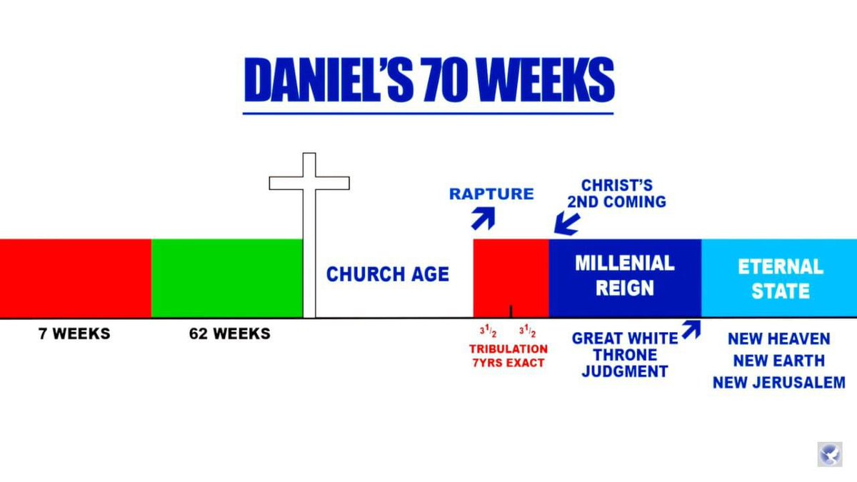 The LORD GOD ALMIGHTY is coming to complete His  pending judgement on Israel , the 70th week of Daniel 9:24-27 (7yrs remaining) having finished the 69 weeks.
But this will only happen after the rapture of The church has taken.
#GoldStandardEntry
Be awake church.