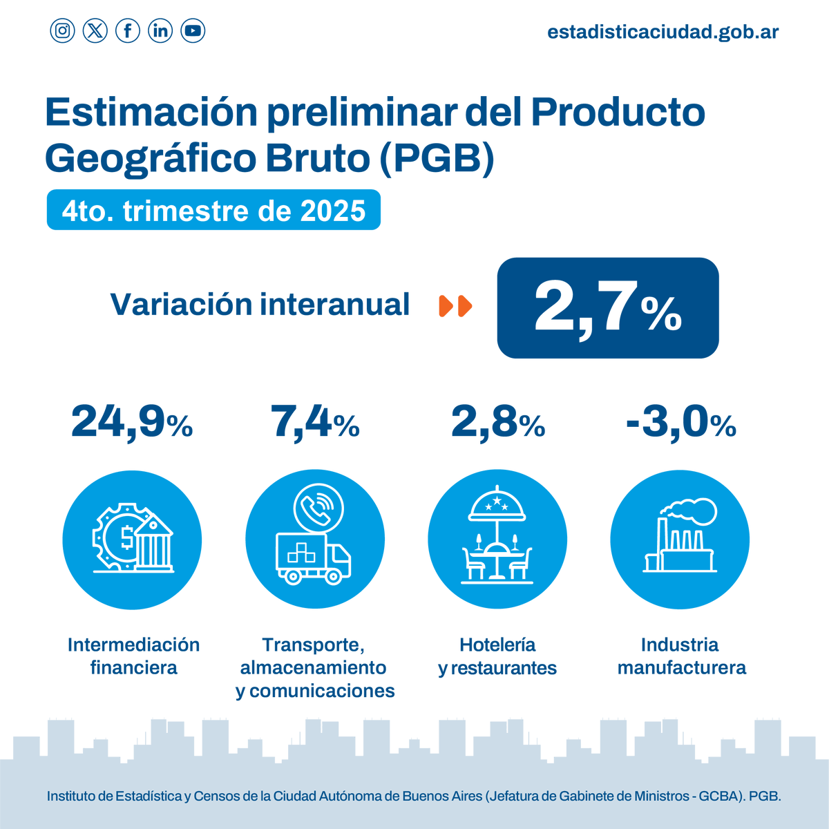 Instituto de Estadística y Censos IDECBA tweet media