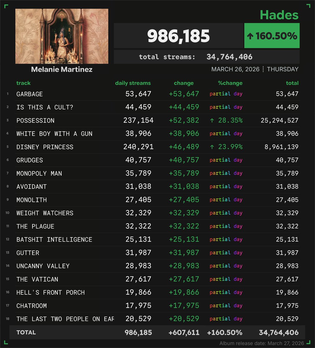 Nelhy ♛ tweet media
