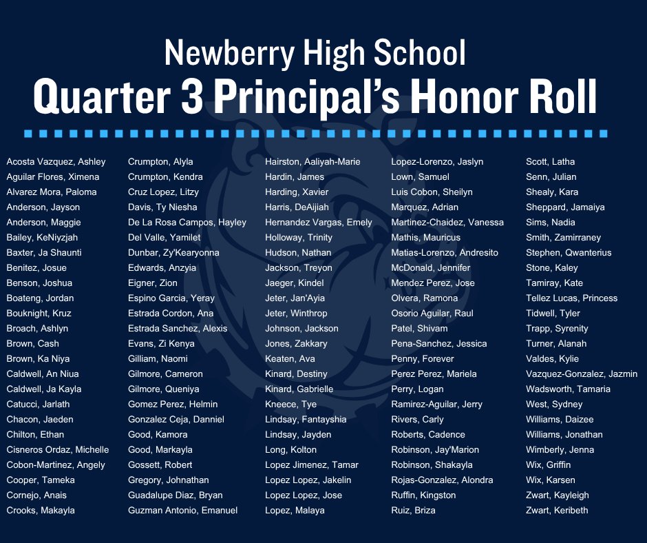 Newberry_HS's tweet photo. 🎉Quarter 3 Principal's Honor Roll and Honor Roll

Congratulations to these students and their hard work!

#BulldogBuilt #IamNHS https://t.co/nRJepNvL91