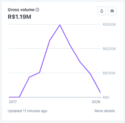 Randal Maia - newpost3.com tweet media