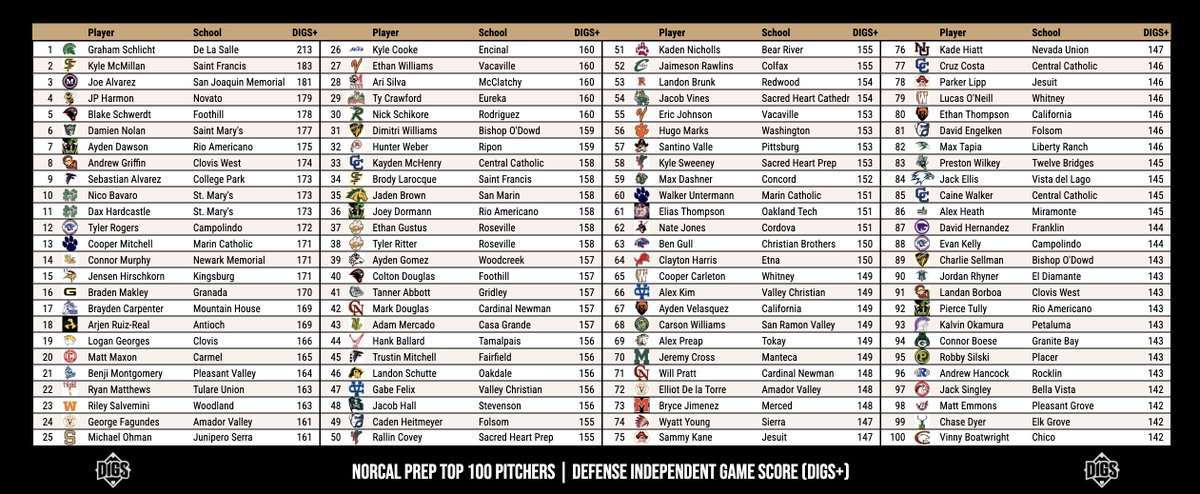 Pitcher DIGS tweet media