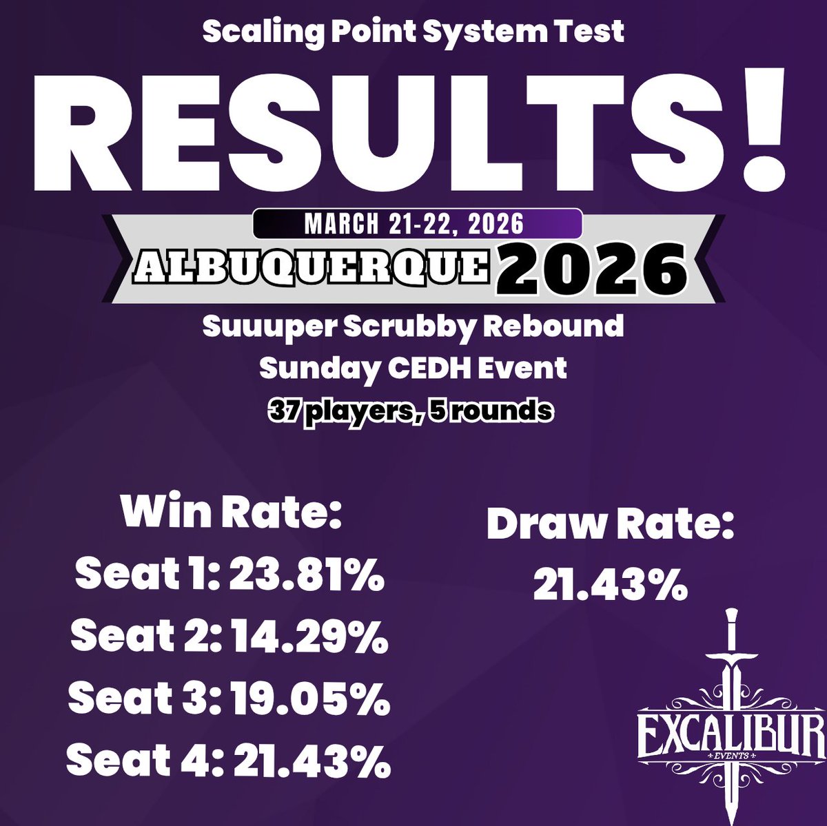 Excalibur Events 🔜 Wilkes-Barre Beatdown 2 tweet media