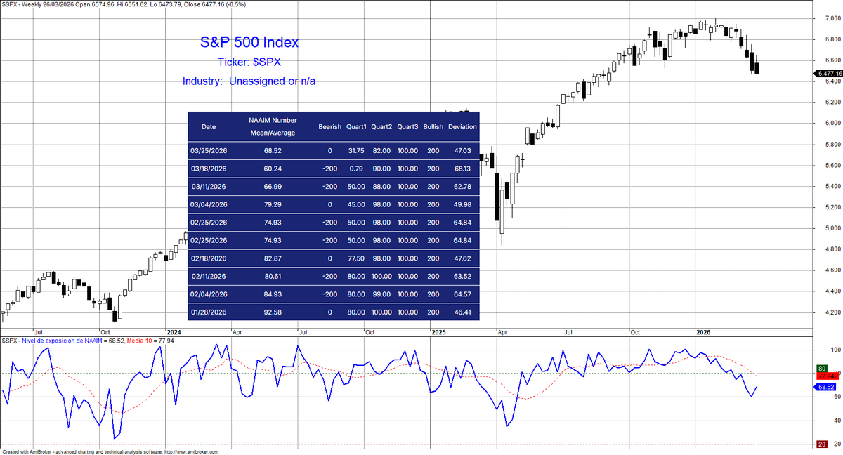Bolsa General tweet media