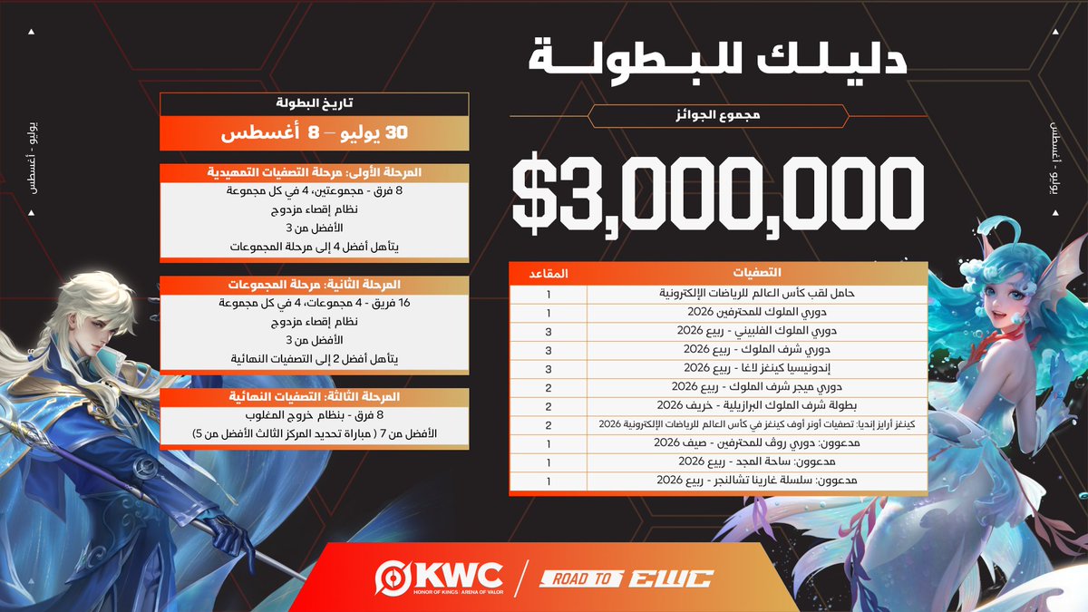 كأس العالم للرياضات الإلكترونية tweet media