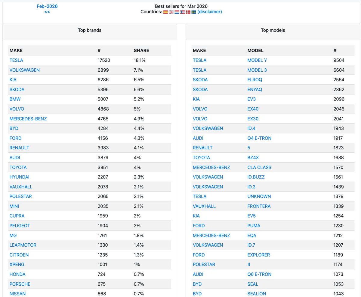 TeslaXander tweet media