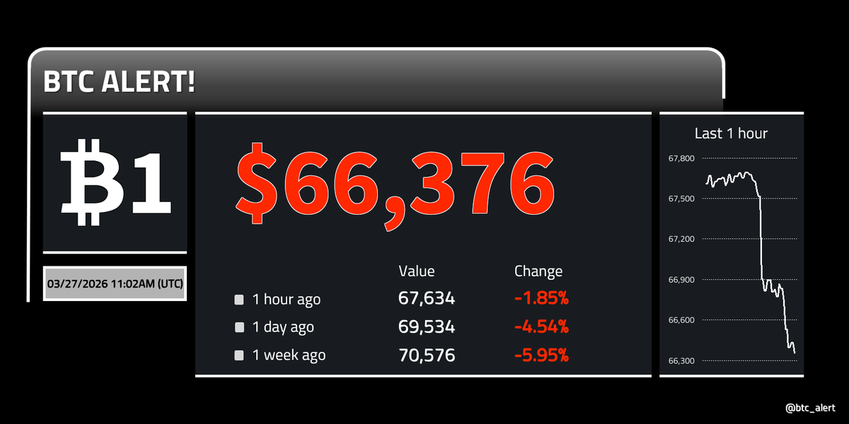 Bitcoin Alert! tweet media