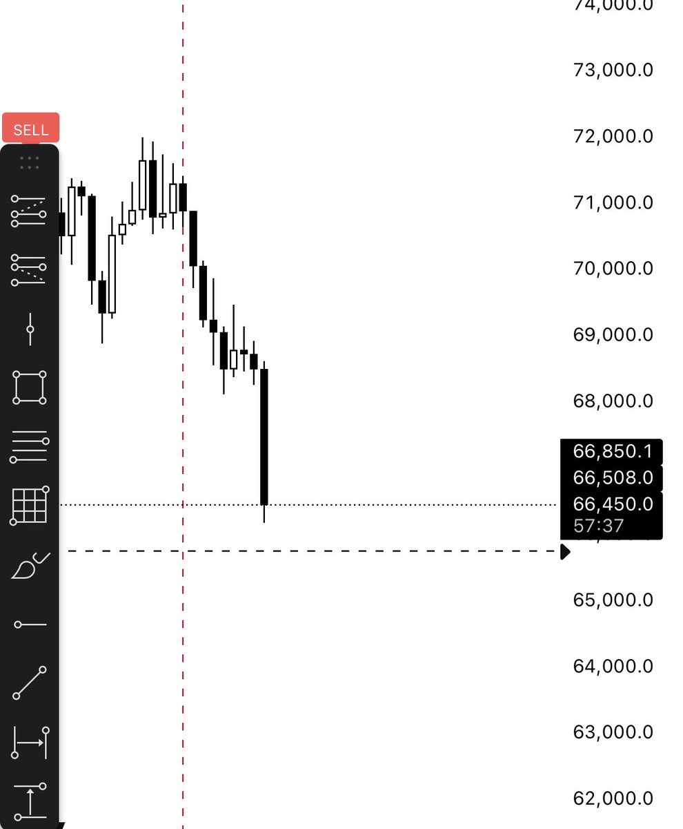 Schdid369's tweet photo. $BTC ♟️ https://t.co/5nRiajWNEq