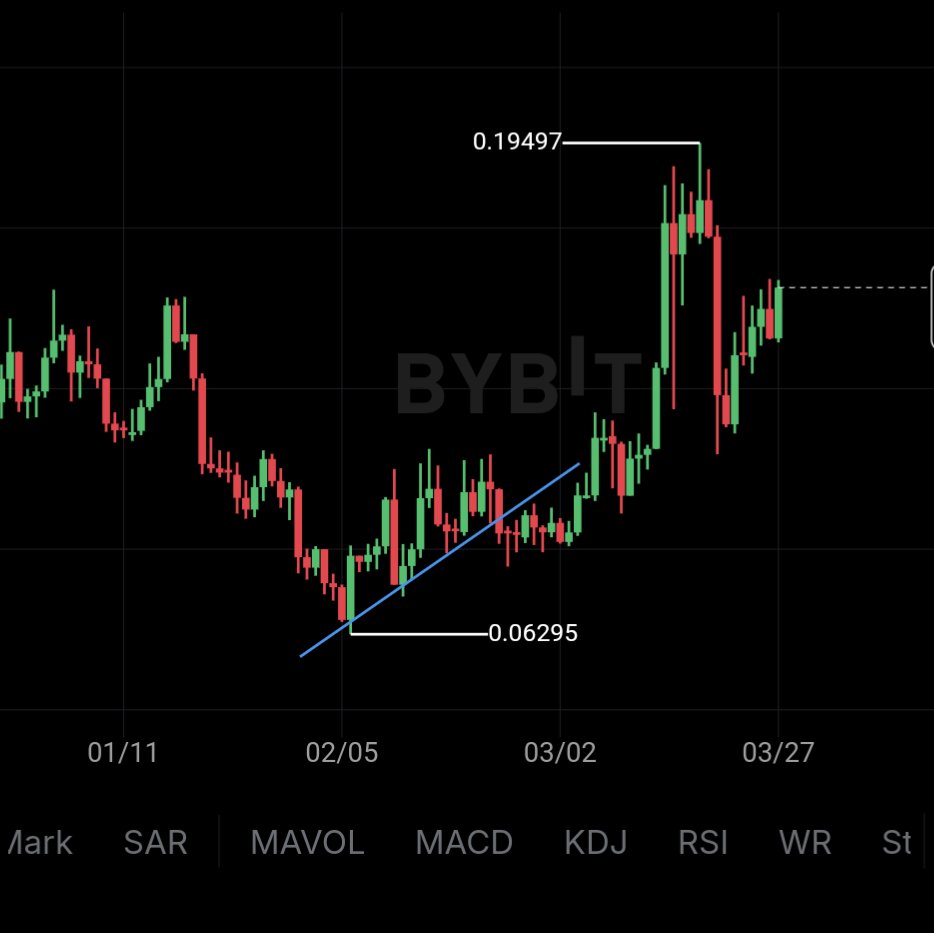 ViV_Trade's tweet photo. @CryptoJelleNL Yeah bro , but it can also play like this. So it will be very interesting weeks ahead 😅😅 https://t.co/bWGHLeL8Yg