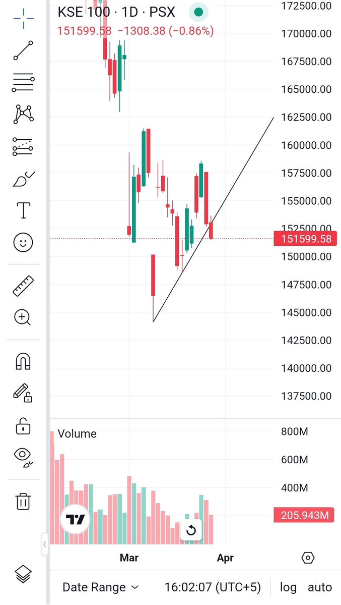 iMemon (OpulenAdvisory) tweet media