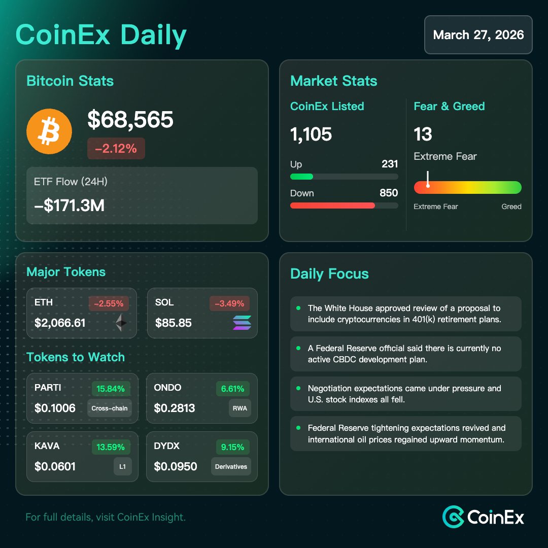 CoinEx Global tweet media