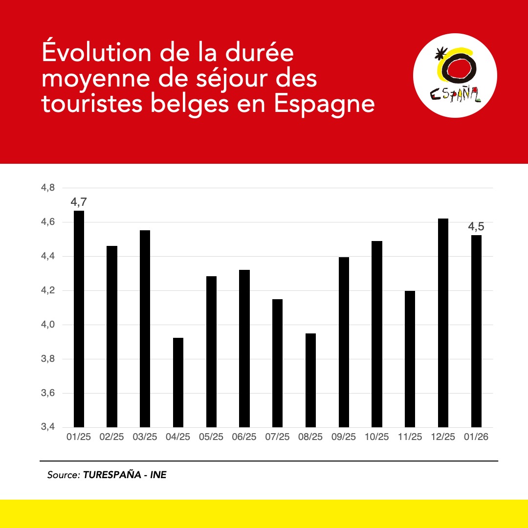 Spain in Belgium & Luxembourg tweet media