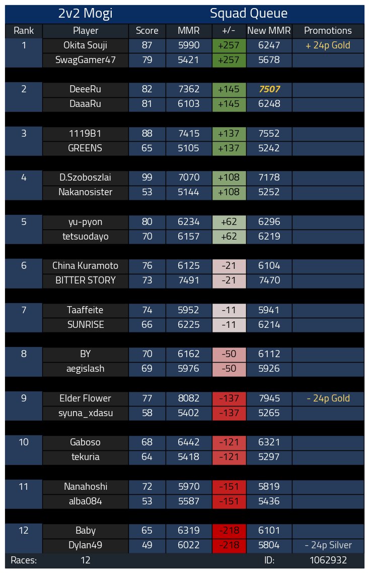 Dylan 49 tweet media