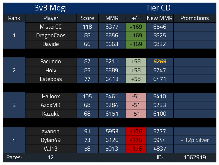 Dylan 49 tweet media