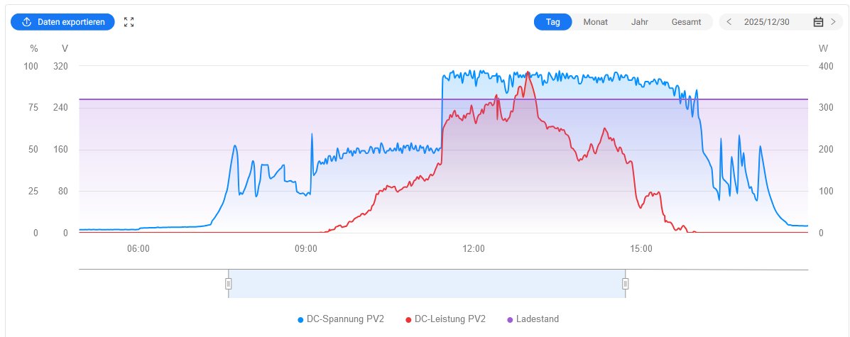 Oliver Wunsch tweet media