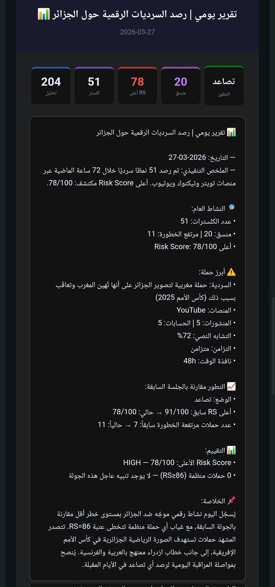 AlgerianWeb's tweet photo. يسجل اليوم نشاط رقمي موجه ضد الجزائر بمستوى خطر أقل مقارنة بالجولة السابقة، مع غياب أي حملة منظمة تتخطى عتبة RS=86.
تتصدر المشهد حملات تستهدف الصورة الرياضية الجزائرية في كأس الأمم الإفريقية الماضية، إلى جانب خطاب ازدراء ممنهج بالعربية والفرنسية.
 يُنصح باليقضة والحذر منهم. https://t.co/sh8JSzQCOG
