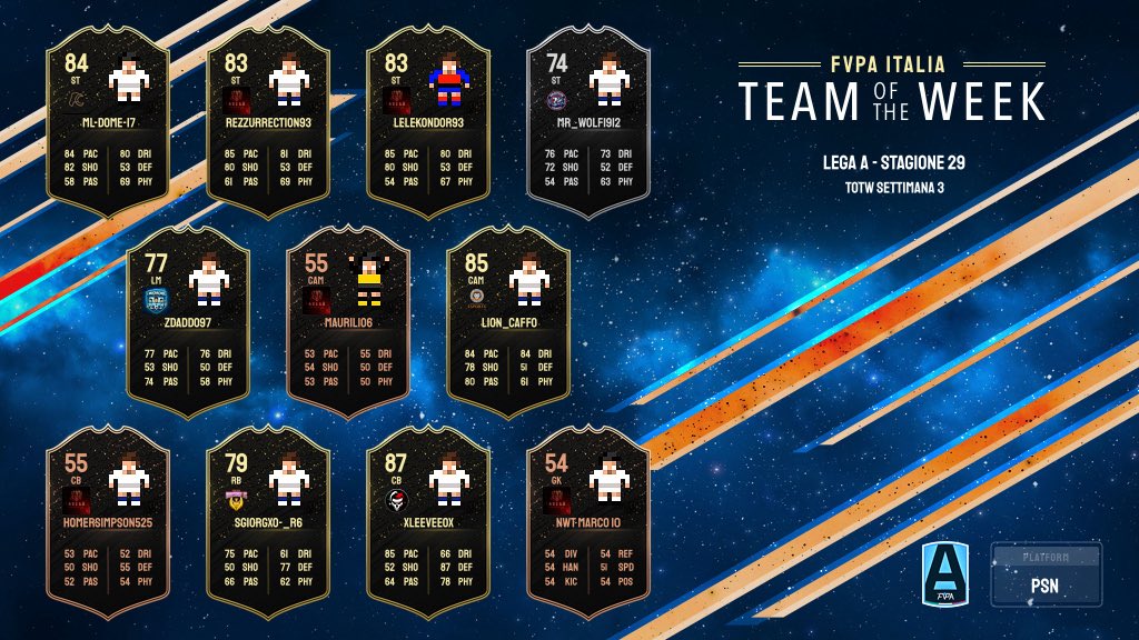FVPA_net's tweet photo. 🎮 5️⃣-6️⃣  𝙜𝙞𝙤𝙧𝙣𝙖𝙩𝙖 𝙙𝙞 𝙘𝙖𝙢𝙥𝙞𝙤𝙣𝙖𝙩𝙤

🔹Classifica 📊

🔹Totw 👤

🔹Risultati  🧾

🏆 lega 🅰️

#fvpaitalia #proclub #eafc26 https://t.co/T8Csl4d90p