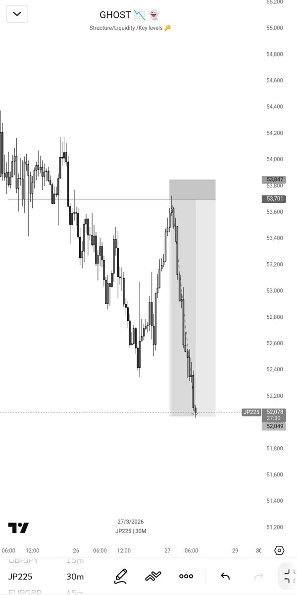 BLESSED 📉👻⭕ tweet media