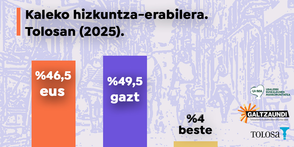 Galtzaundi Tolosaldeko Euskaltzaleen Elkartea tweet media