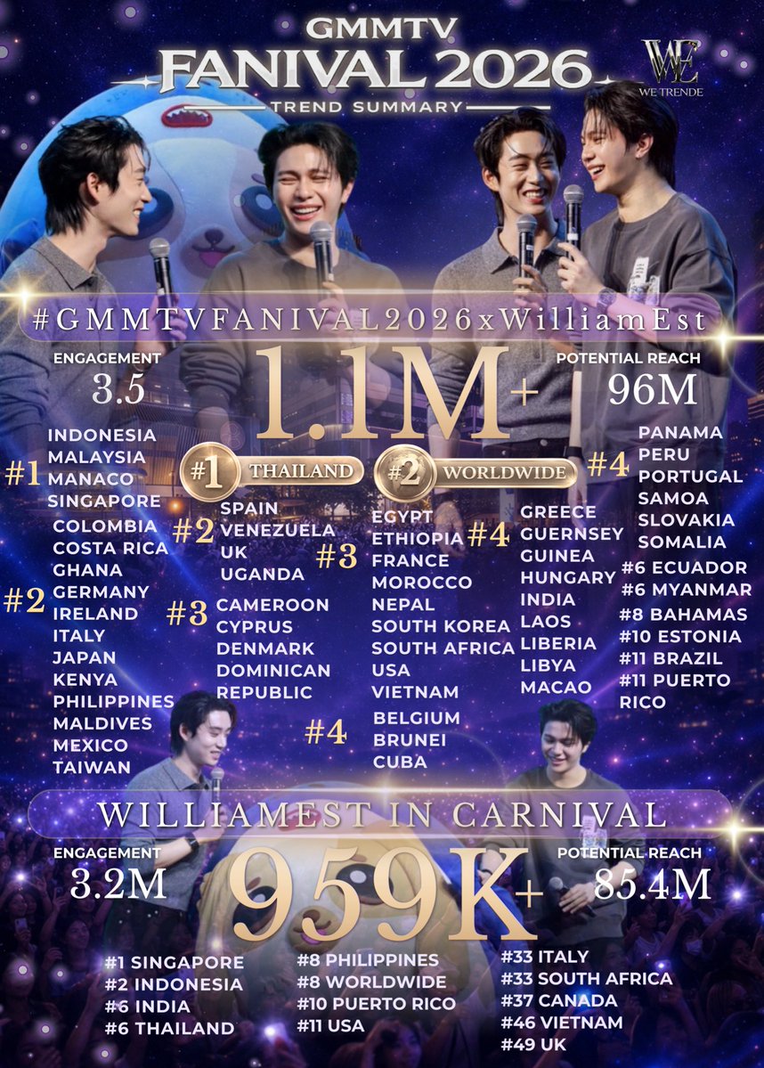 WILLIAMEST TREND ENGAGEMENT tweet media