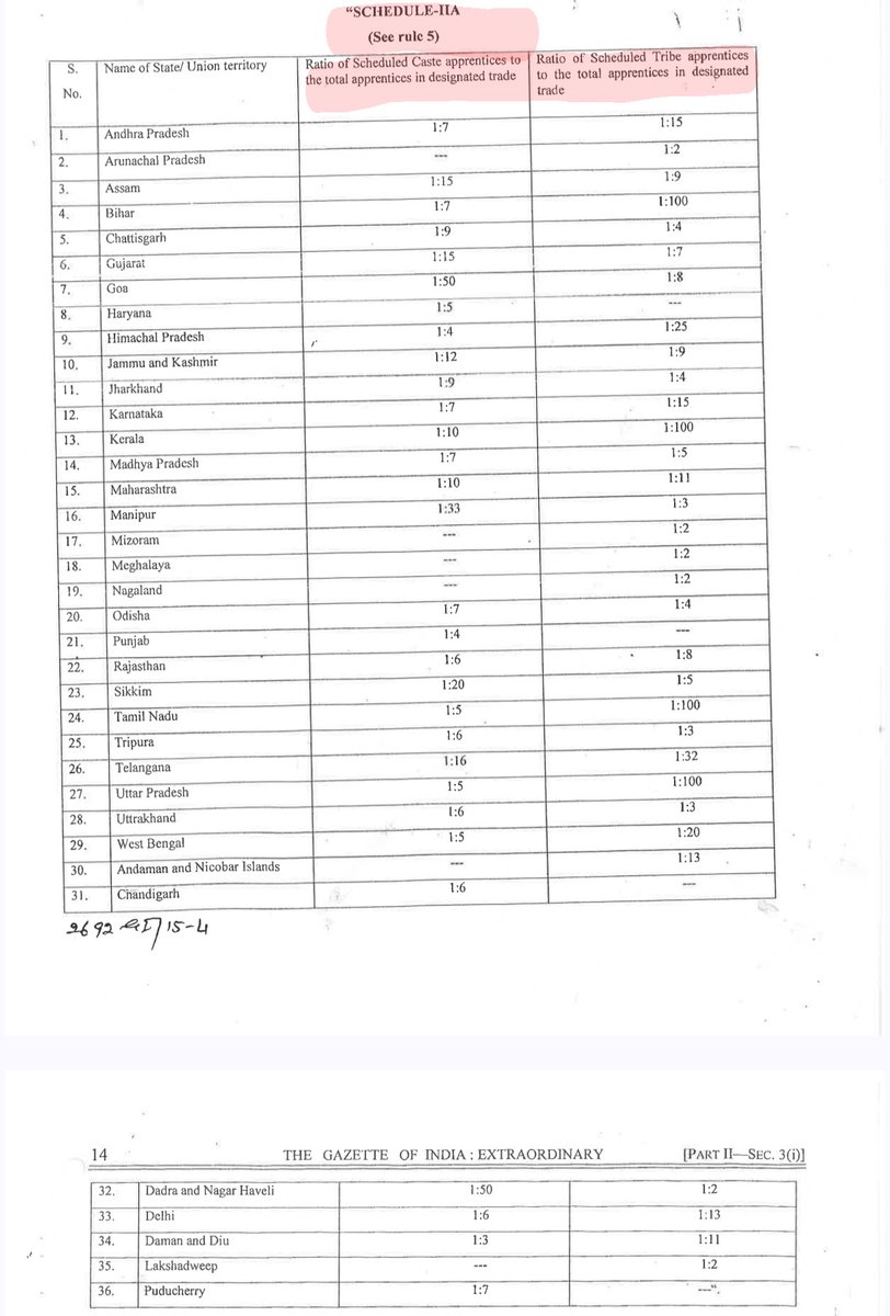 एक भारत में कई भारत बसते हैं (#Unreserved) tweet media