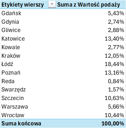 bartek jankowski tweet media