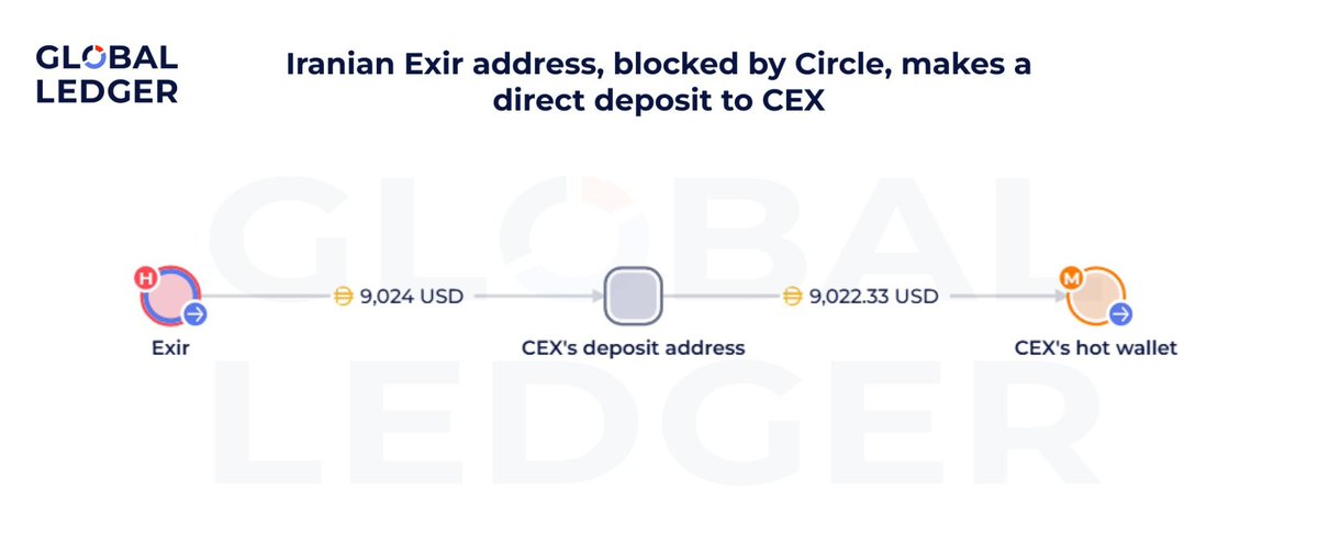 Global Ledger Alerts tweet media