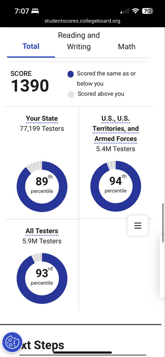 willdabeast2029's tweet photo. FRESHMAN SAT scores in- student ATHLETE @Hillsdale_FB @WestPoint_USMA @CoachChrisWalsh @SRowanBaseball @FootballSRHS https://t.co/kj9szkv2Vi