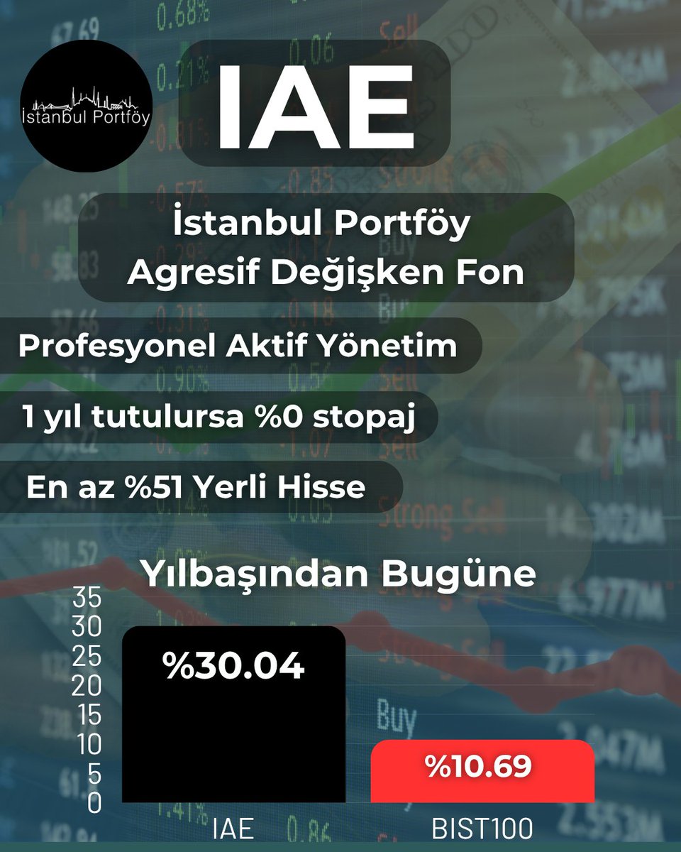 Temel Analizer tweet media