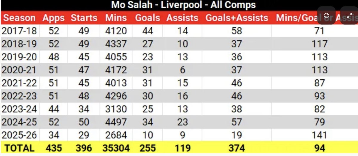 Sasha Goryunov tweet media