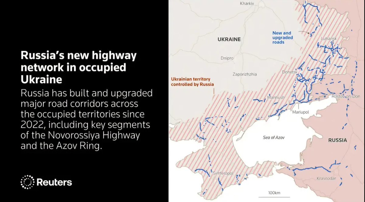 Between 2022 to 2025, Russia has built and repaired more than 2,500 km of railways and highways in its new territories in Ukraine. 

This exceeds the volume of new roads built by the basket case Ukrainian state in 30 years

No wonder Ukrainians are queuing up to return.