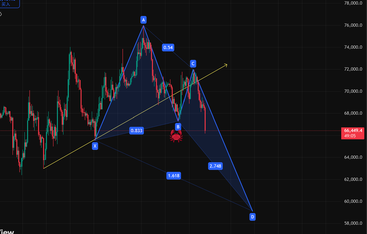 ErranDuck's tweet photo. @Crypto55985598 深海螃蟹有没有可能🤔 https://t.co/UHc4rpjKU8
