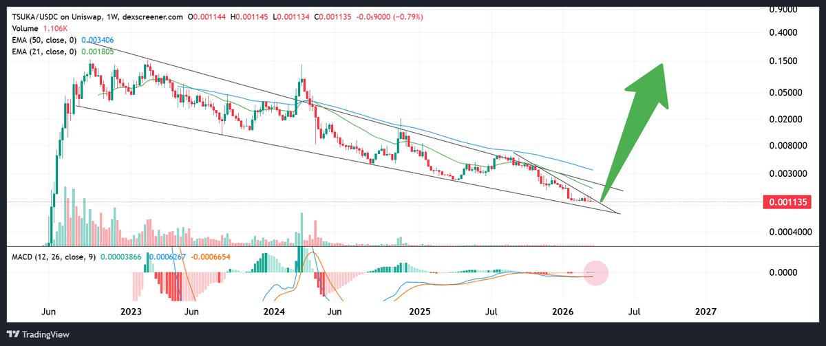 Parham Div tweet media