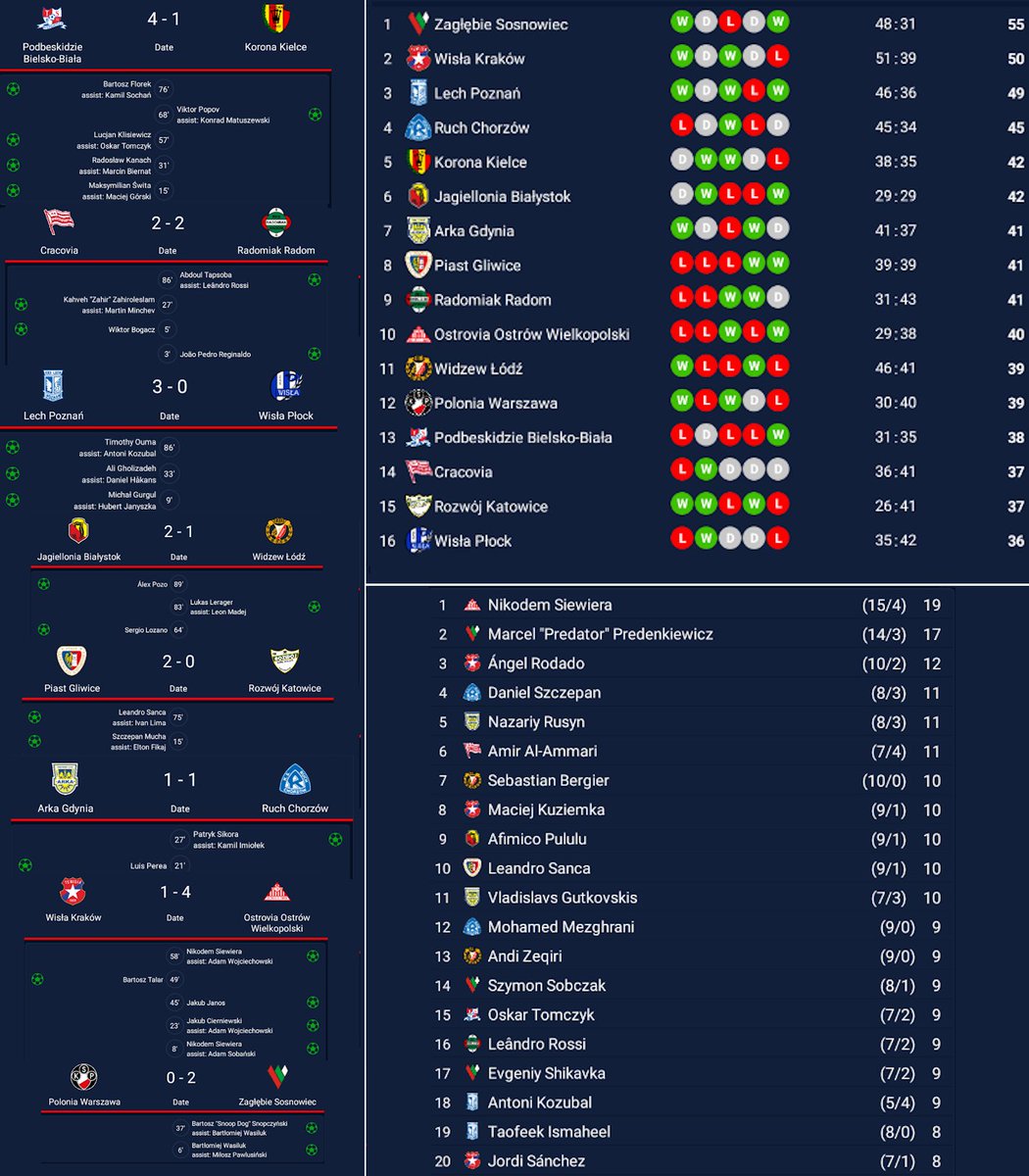 Dundee League
Kolejka 30

Zagłębie Sosnowiec z Mistrzem DL

Kiedyś będzie drugi sezon (CHYBA)