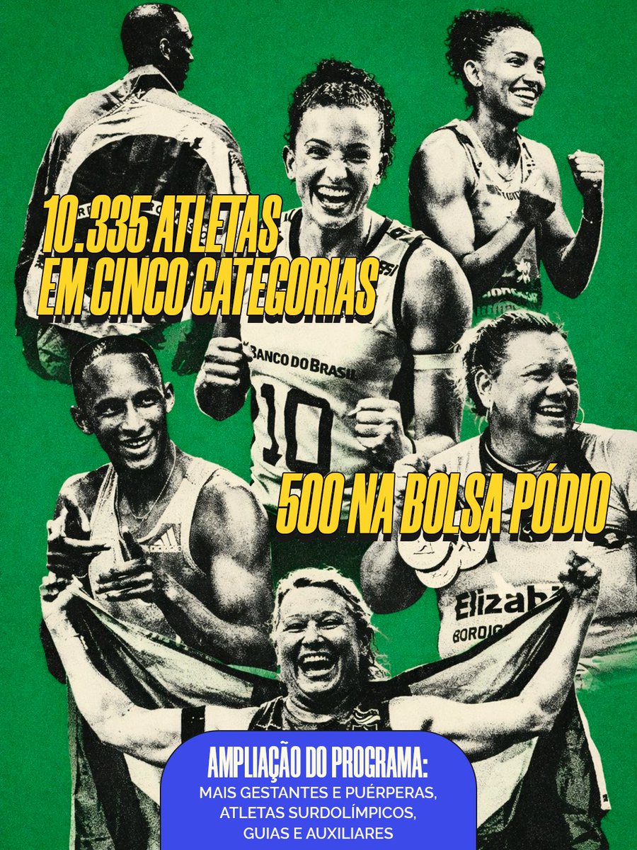 EsporteGovBR's tweet photo. Batemos mais um recorde histórico no esporte brasileiro! 🚀

Acabamos de alcançar o maior número de atletas beneficiados no #BolsaAtleta, em todos os tempos! 🏅

Pela terceira vez, o programa bate recorde e amplia oportunidades para milhares de pessoas em todo o Brasil. https://t.co/YmqO3YPiFm
